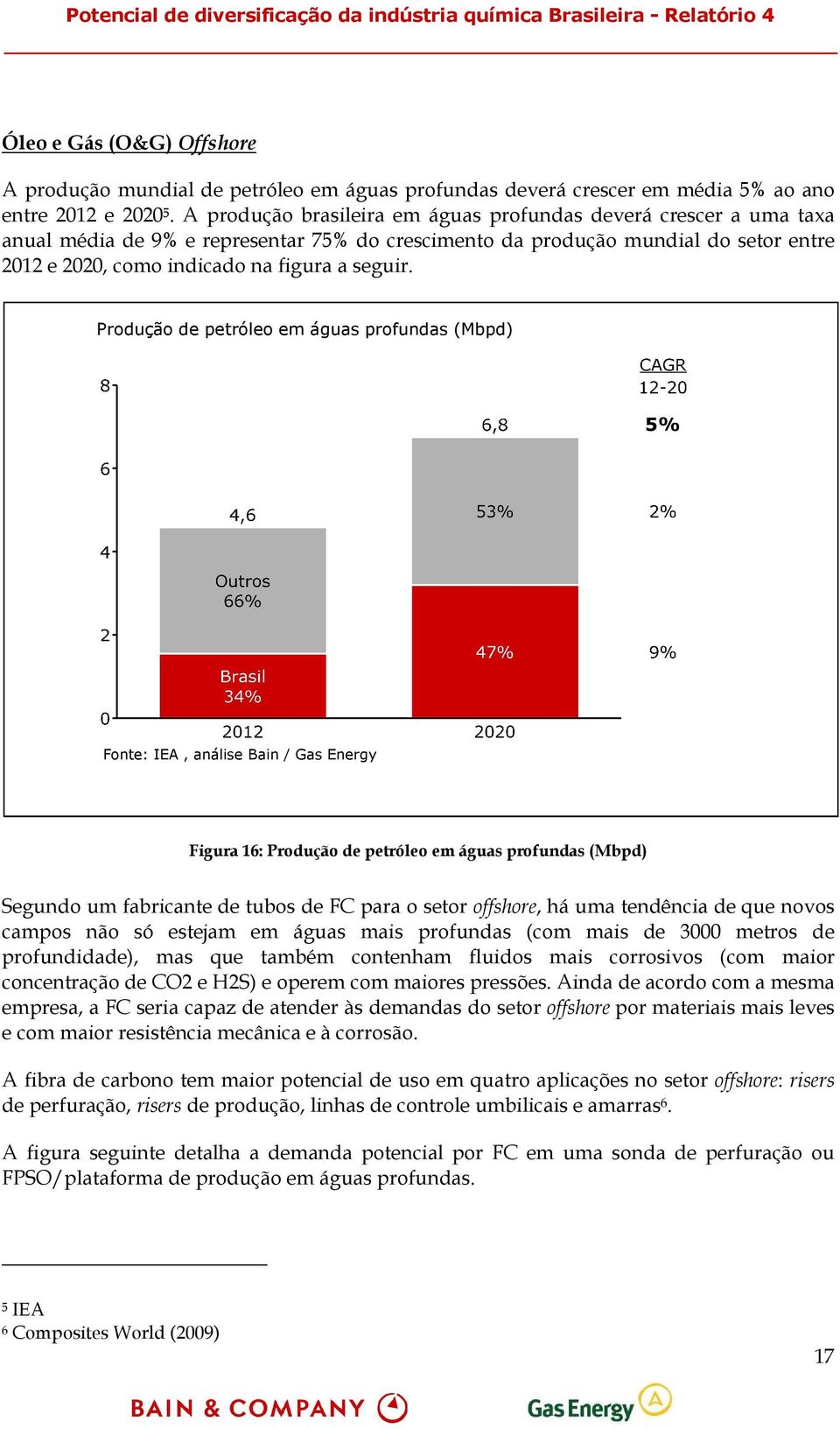 Produção de petróleo em águas profundas(mbpd) 5% Fonte: IEA, análise Bain / Gas Energy Figura 16: Produção de petróleo em águas profundas (Mbpd) Segundo um fabricante de tubos de FC para o setor