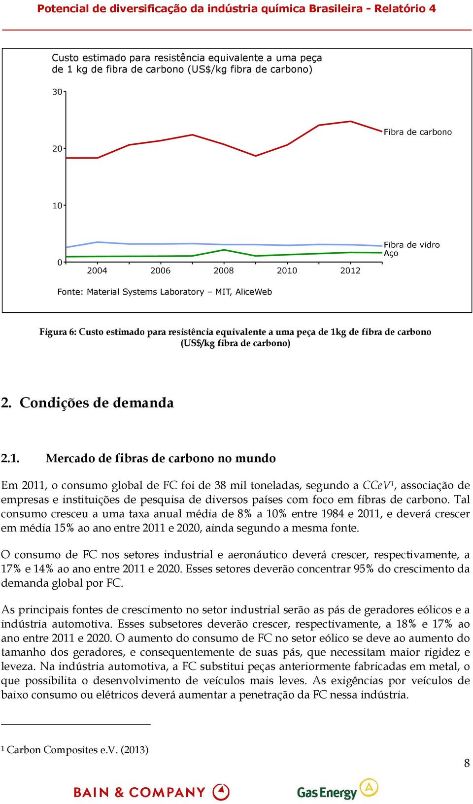 g de fibra de carbono (US$/kg fibra de carbono) 2. Condições de demanda 2.1.