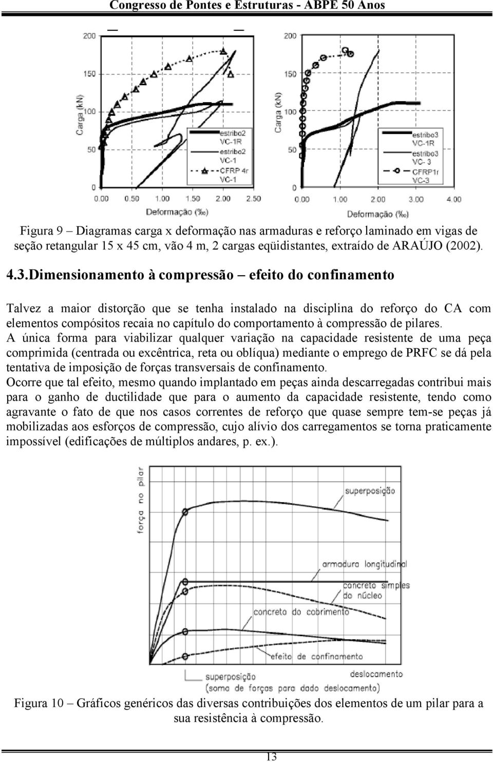 compressão de pilares.