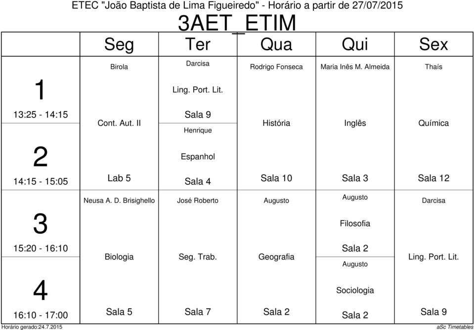 Almeida Thaís :5 - :5 Cont. Aut.