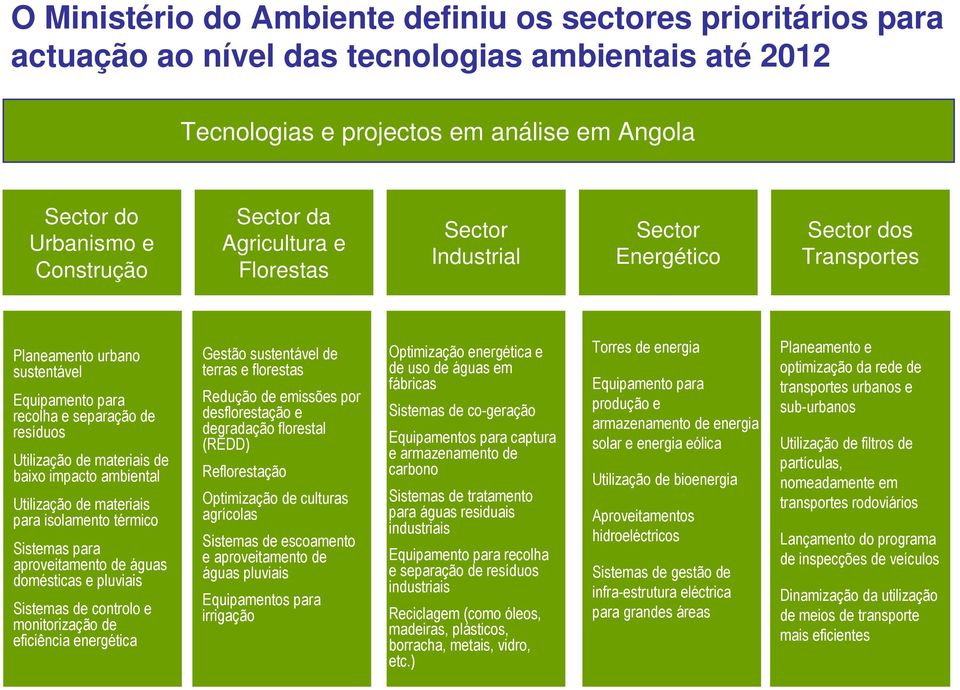 baixo impacto ambiental Utilização de materiais para isolamento térmico Sistemas para aproveitamento de águas domésticas e pluviais Sistemas de controlo e monitorização de eficiência energética