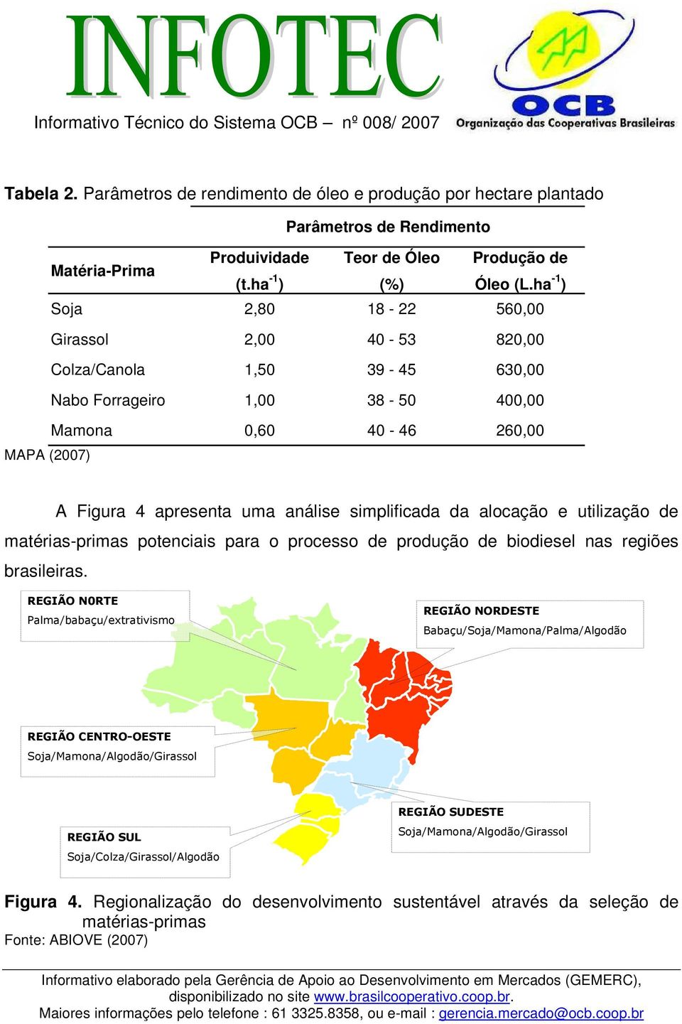 ha -1 ) (%) Óleo (L.