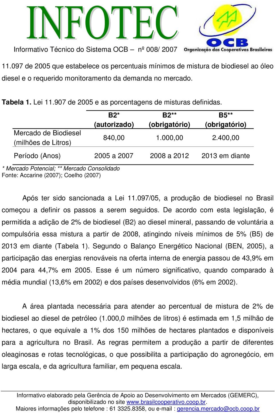 400,00 Período (Anos) 2005 a 2007 2008 a 2012 2013 em diante * Mercado Potencial; ** Mercado Consolidado Fonte: Accarine (2007); Coelho (2007) Após ter sido sancionada a Lei 11.