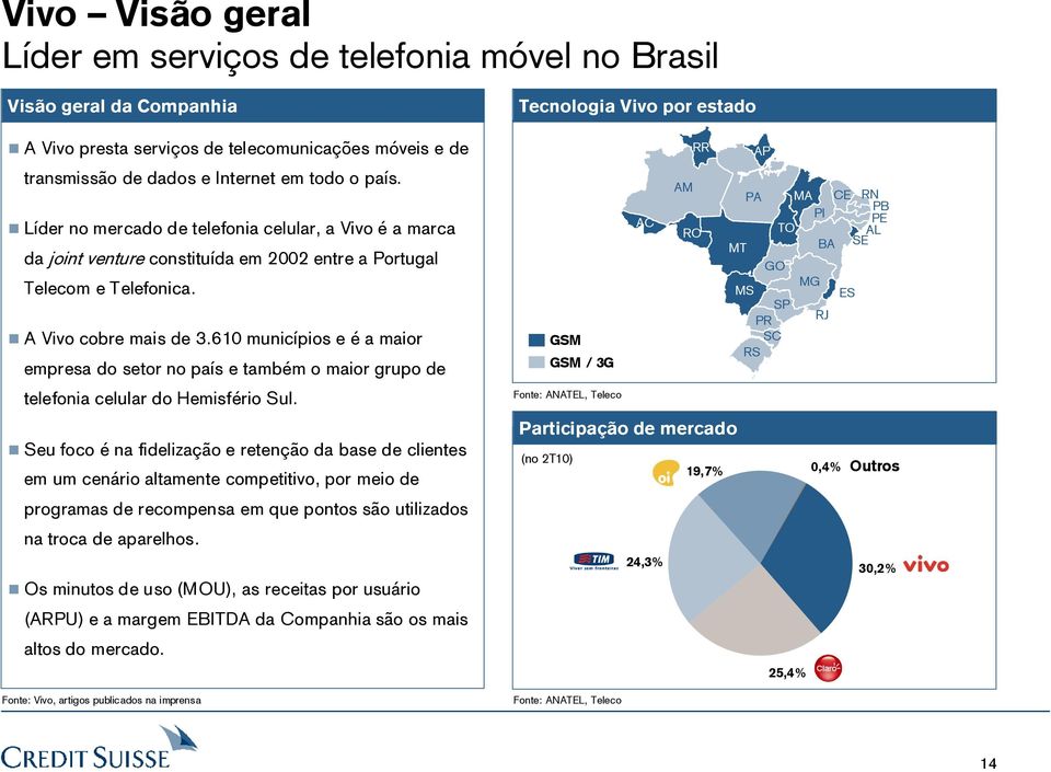 610 municípios e é a maior empresa do setor no país e também o maior grupo de telefonia celular do Hemisfério Sul.