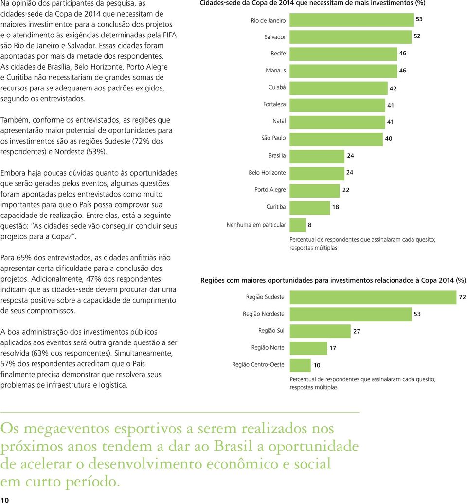 As cidades de Brasília, Belo Horizonte, Porto Alegre e Curitiba não necessitariam de grandes somas de recursos para se adequarem aos padrões exigidos, segundo os entrevistados.