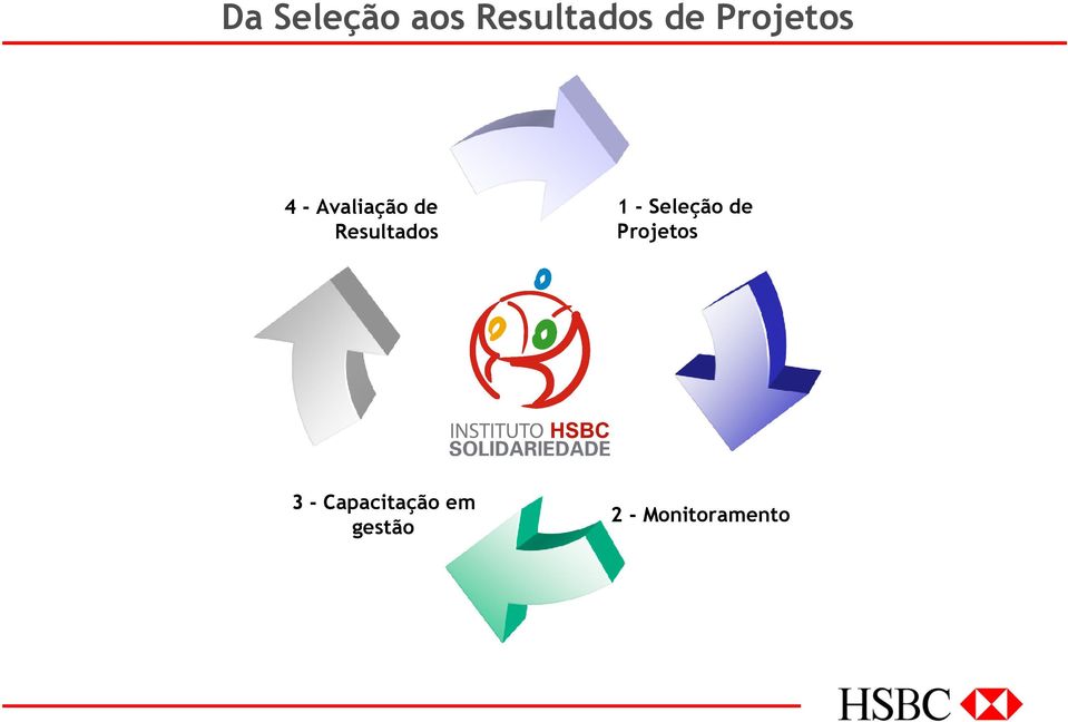 Resultados 1 - Seleção de