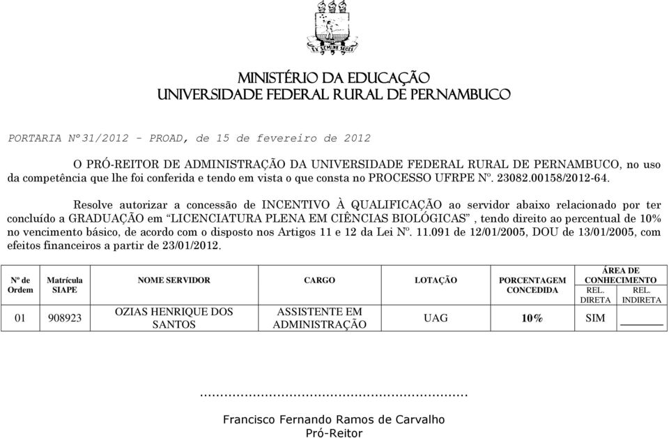 concluído a GRADUAÇÃO em LICENCIATURA PLENA EM CIÊNCIAS BIOLÓGICAS, tendo direito ao percentual de 10% no vencimento básico, de