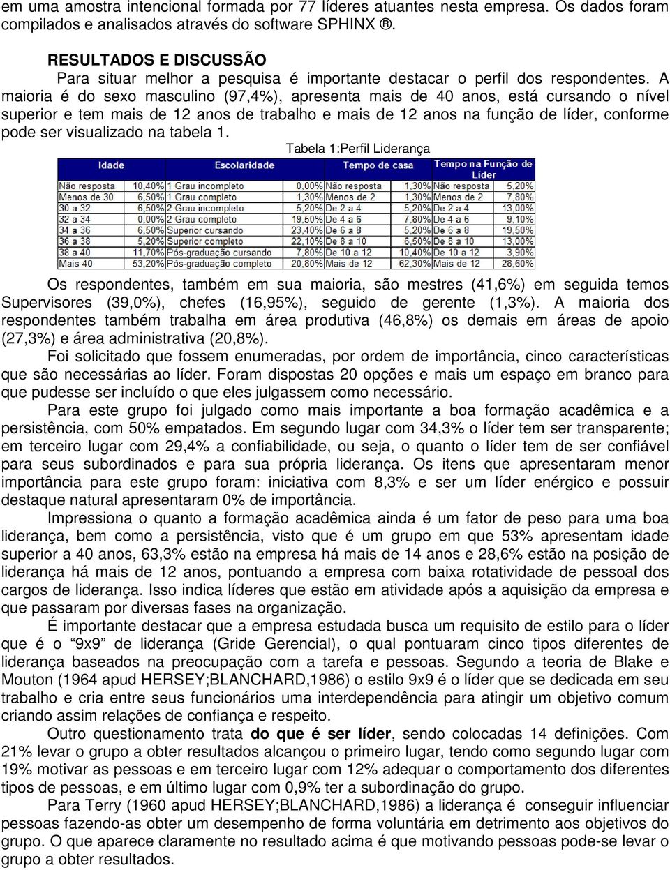 A maioria é do sexo masculino (97,4%), apresenta mais de 40 anos, está cursando o nível superior e tem mais de 12 anos de trabalho e mais de 12 anos na função de líder, conforme pode ser visualizado