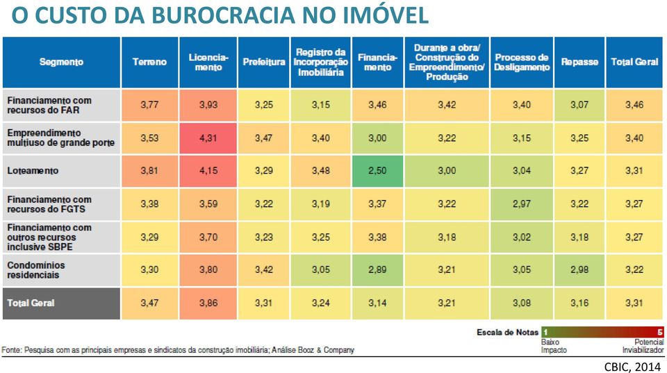 NO IMÓVEL