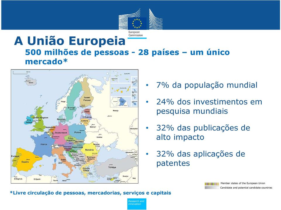 32% das aplicações de patentes *Livre circulação de pessoas, mercadorias, serviços e