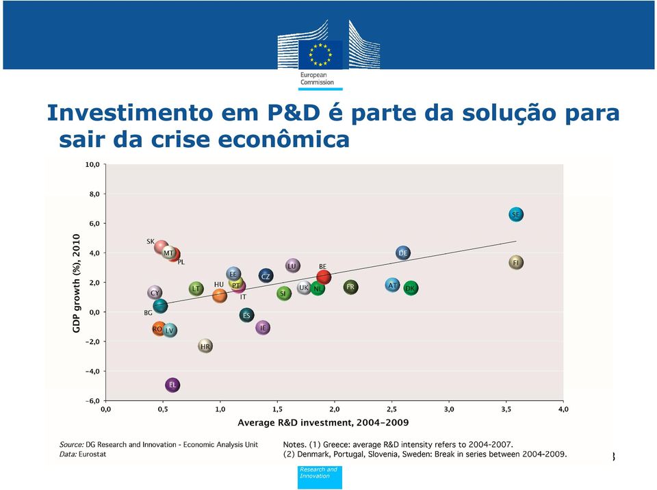 solução para sair