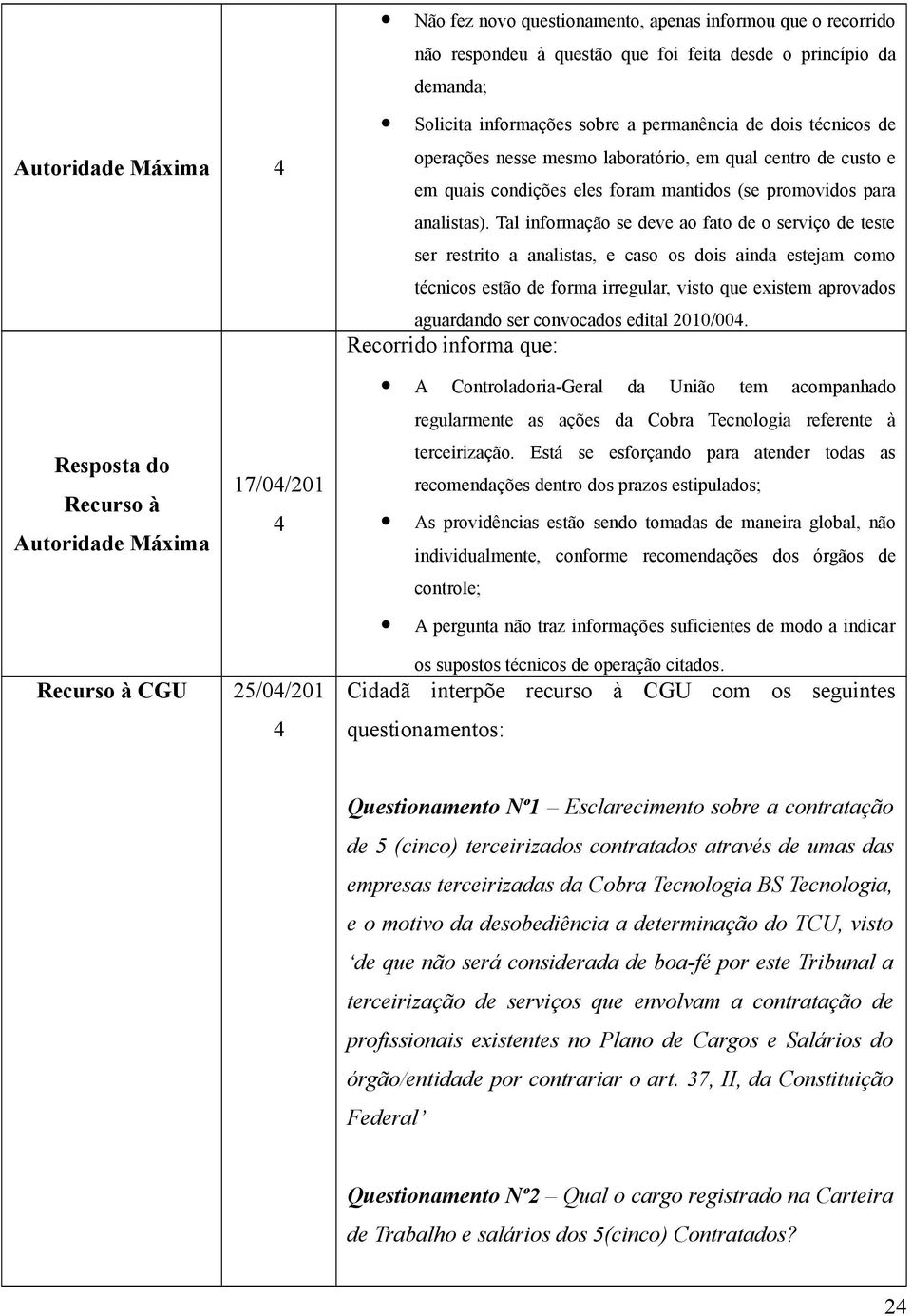 Tal informação se deve ao fato de o serviço de teste ser restrito a analistas, e caso os dois ainda estejam como técnicos estão de forma irregular, visto que existem aprovados aguardando ser