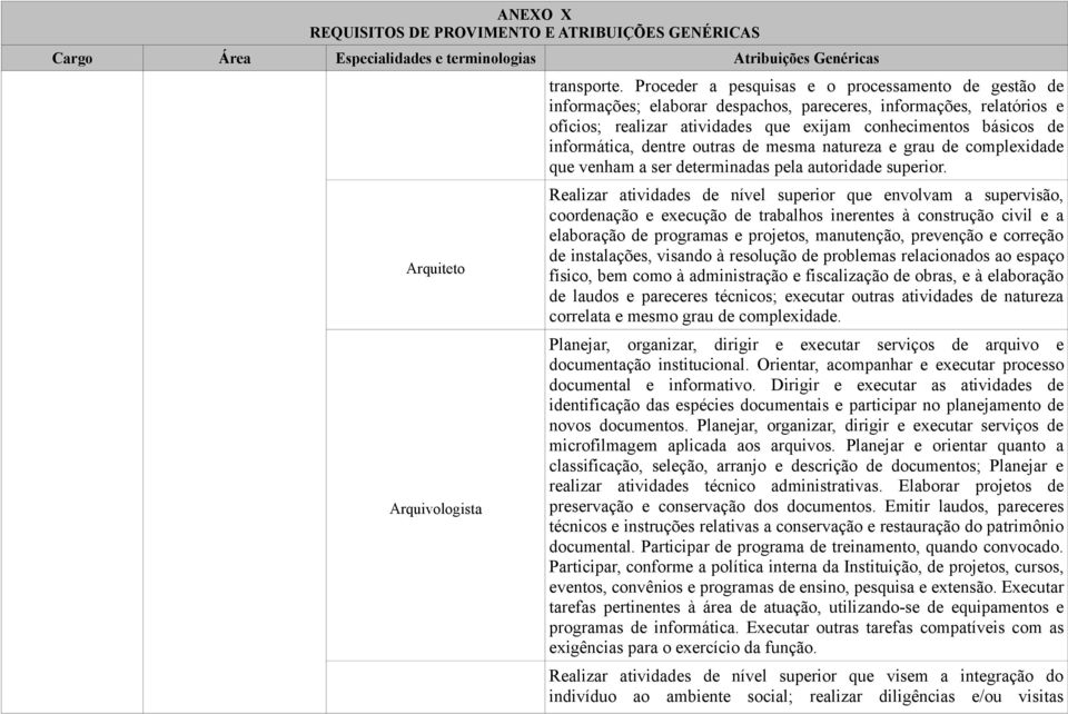 dentre outras de mesma natureza e grau de complexidade que venham a ser determinadas pela autoridade superior.