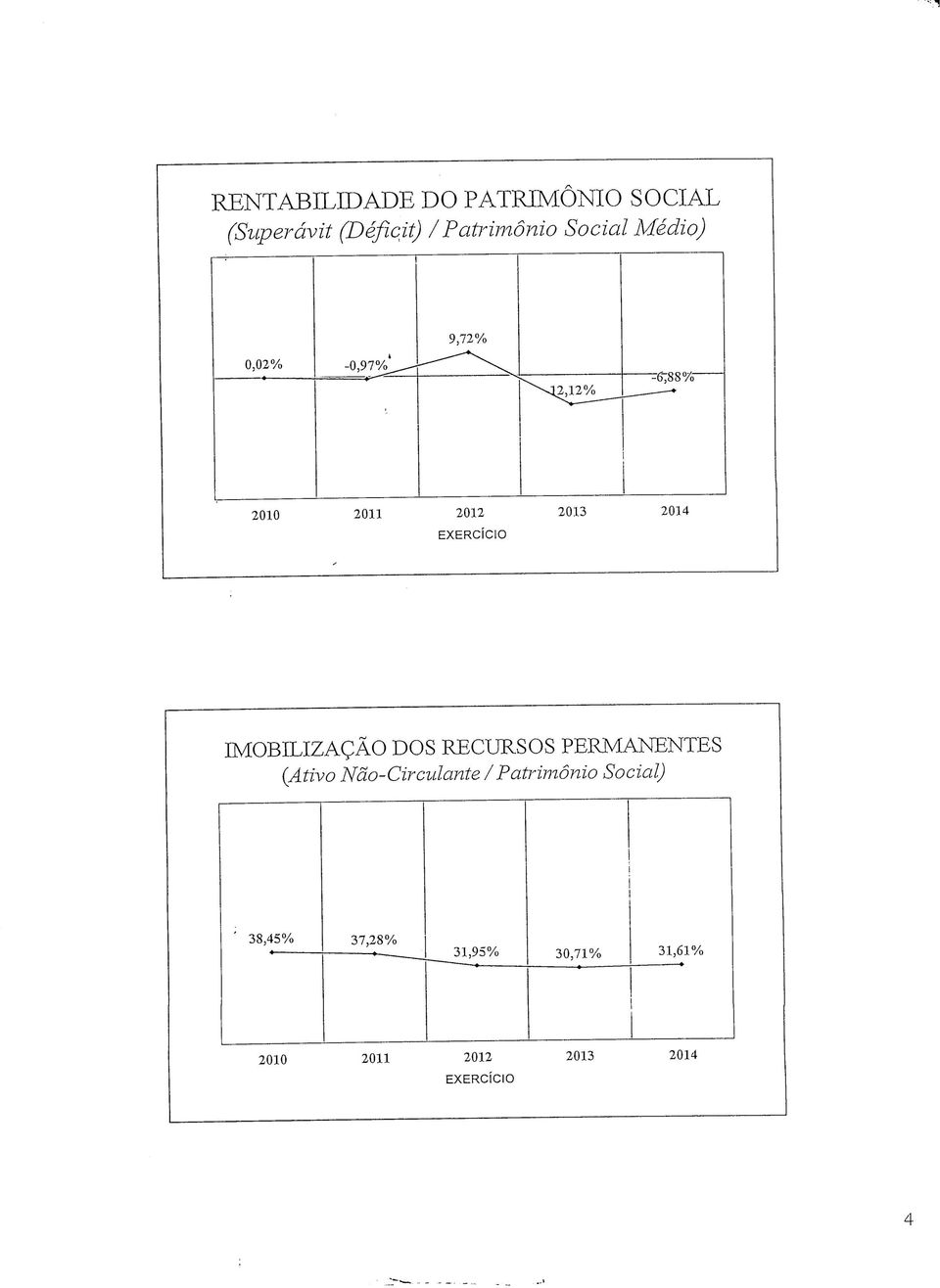 IMOBILIZAÇÃO DOS RECURSOS PERMANENTES (Ativo Não-Circulante