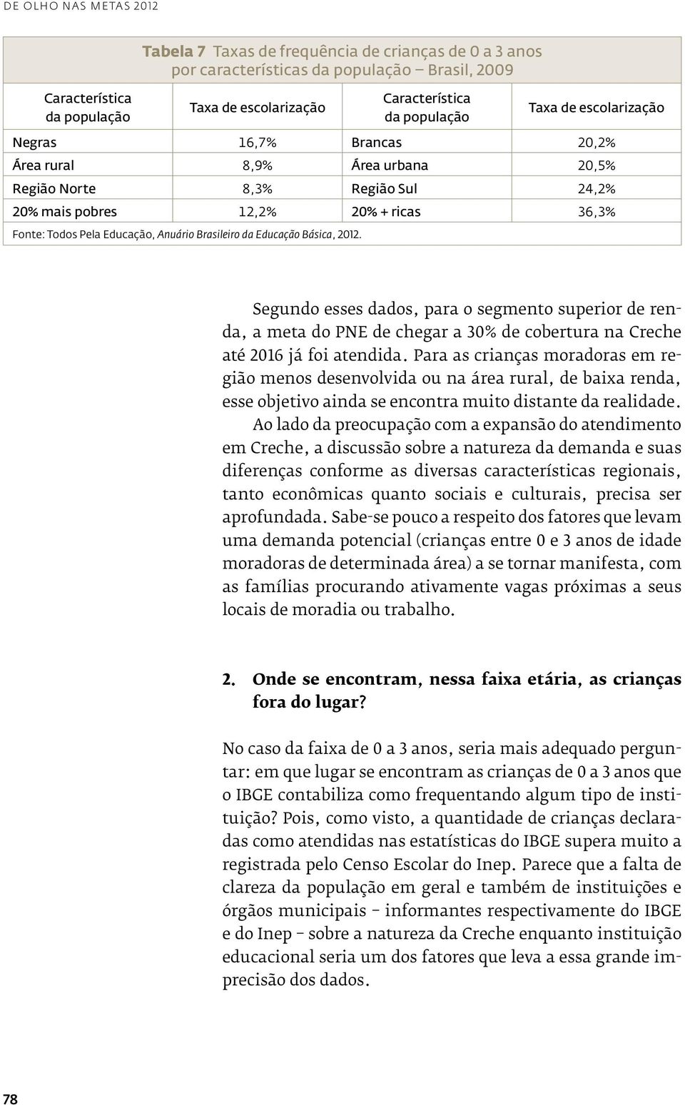 Anuário Brasileiro da Educação Básica, 2012. Segundo esses dados, para o segmento superior de renda, a meta do PNE de chegar a 30% de cobertura na Creche até 2016 já foi atendida.