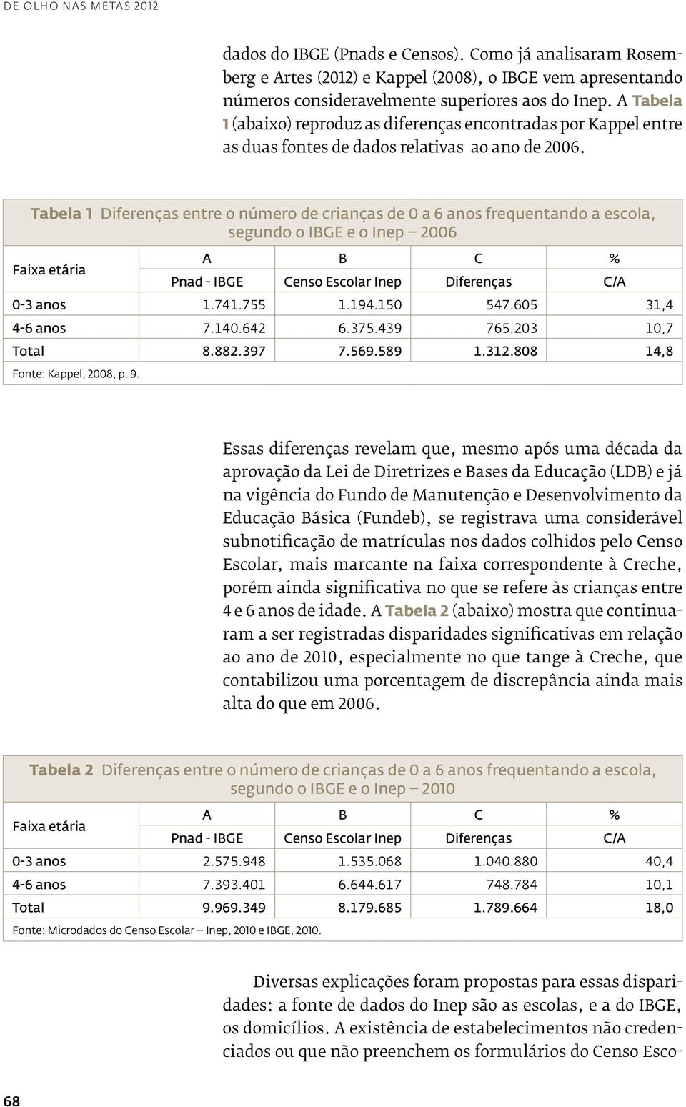 Tabela 1 Diferenças entre o número de crianças de 0 a 6 anos frequentando a escola, segundo o IBGE e o Inep 2006 Faixa etária A B C % Pnad - IBGE Censo Escolar Inep Diferenças C/A 0-3 anos 1.741.