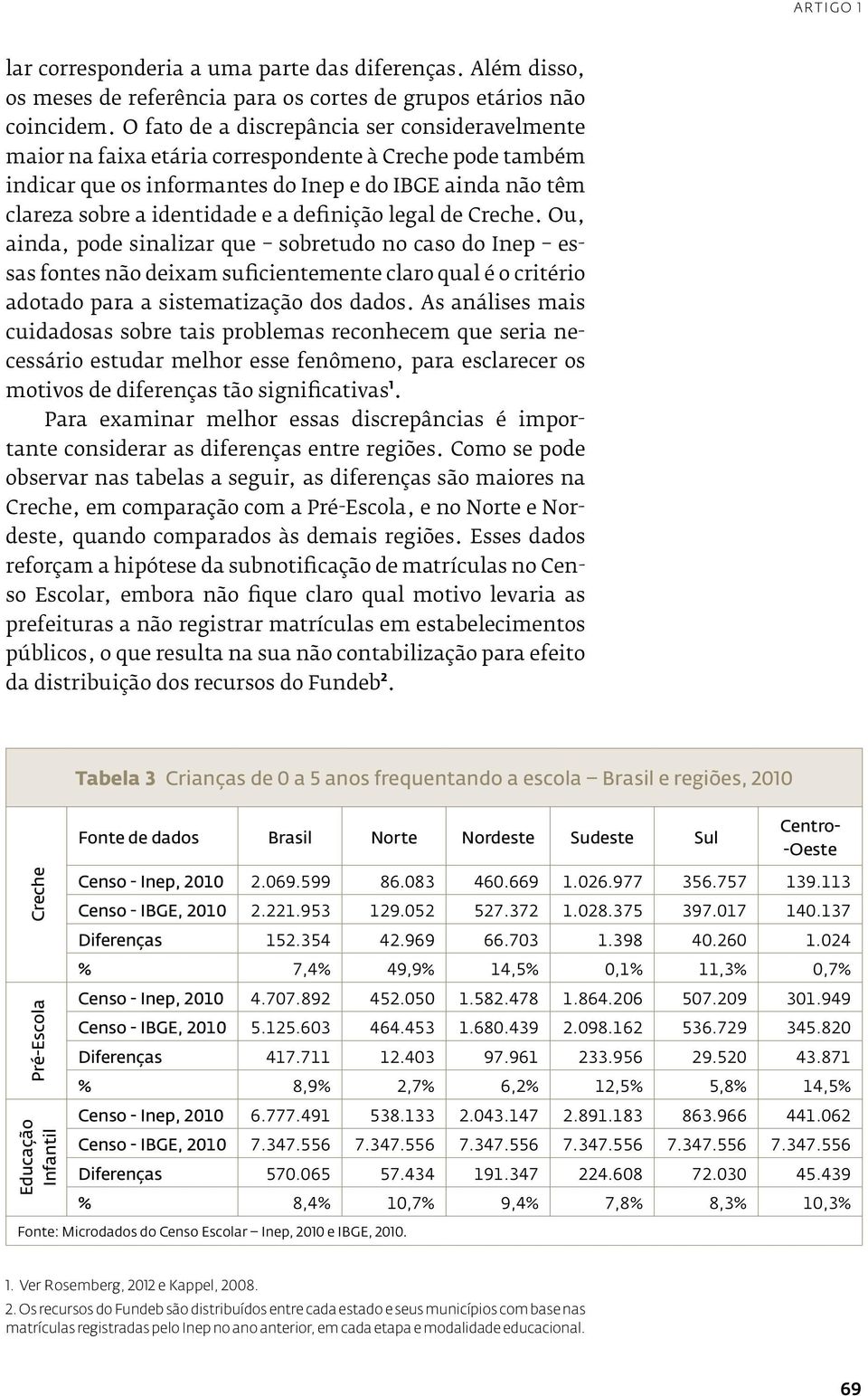 definição legal de Creche. Ou, ainda, pode sinalizar que sobretudo no caso do Inep essas fontes não deixam suficientemente claro qual é o critério adotado para a sistematização dos dados.