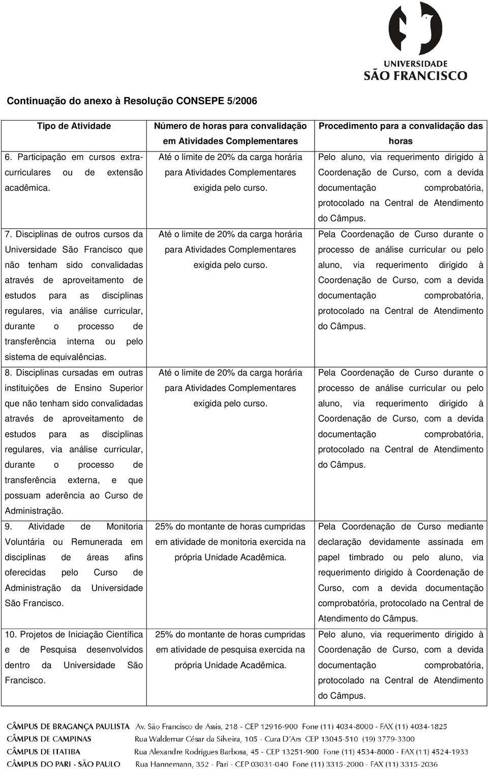 processo de transferência interna ou pelo sistema de equivalências. 8.