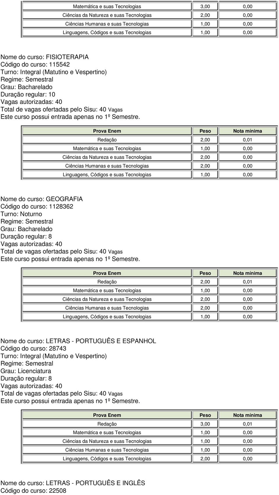 1128362 Nome do curso: LETRAS - PORTUGUÊS E ESPANHOL Código do