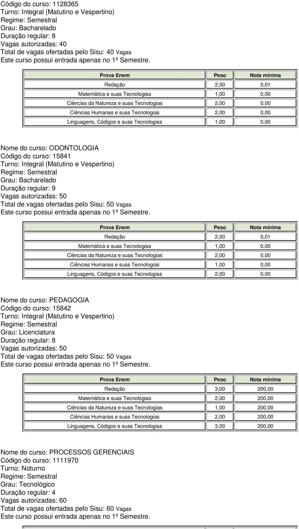 1,00 200,00 Ciências Humanas e suas Tecnologias 2,00 200,00 Linguagens, Códigos e suas Tecnologias 3,00 200,00 Nome do