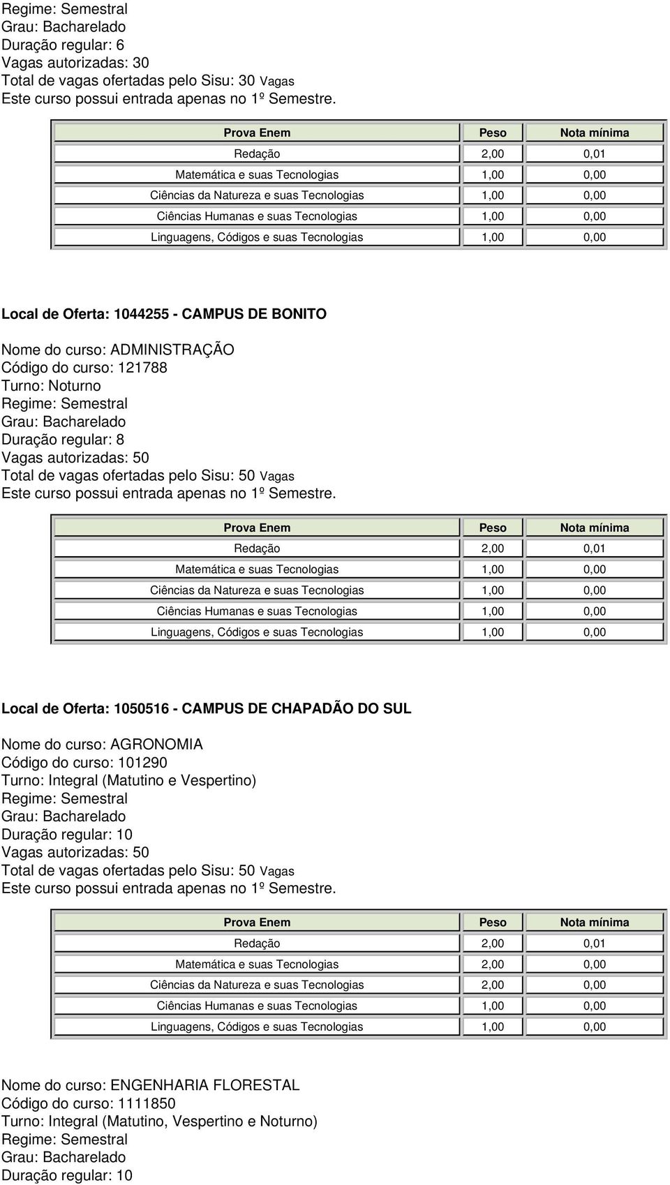 CAMPUS DE CHAPADÃO DO SUL Nome do curso: AGRONOMIA Código do curso: 101290 Matemática e suas Tecnologias