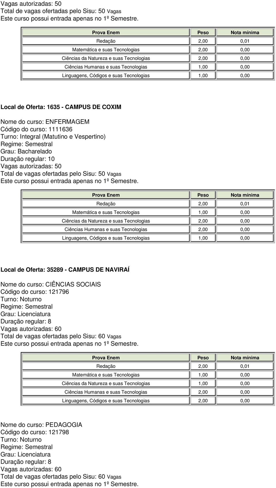 do curso: CIÊNCIAS SOCIAIS Código do curso: 121796 Total de vagas ofertadas pelo Sisu: 60