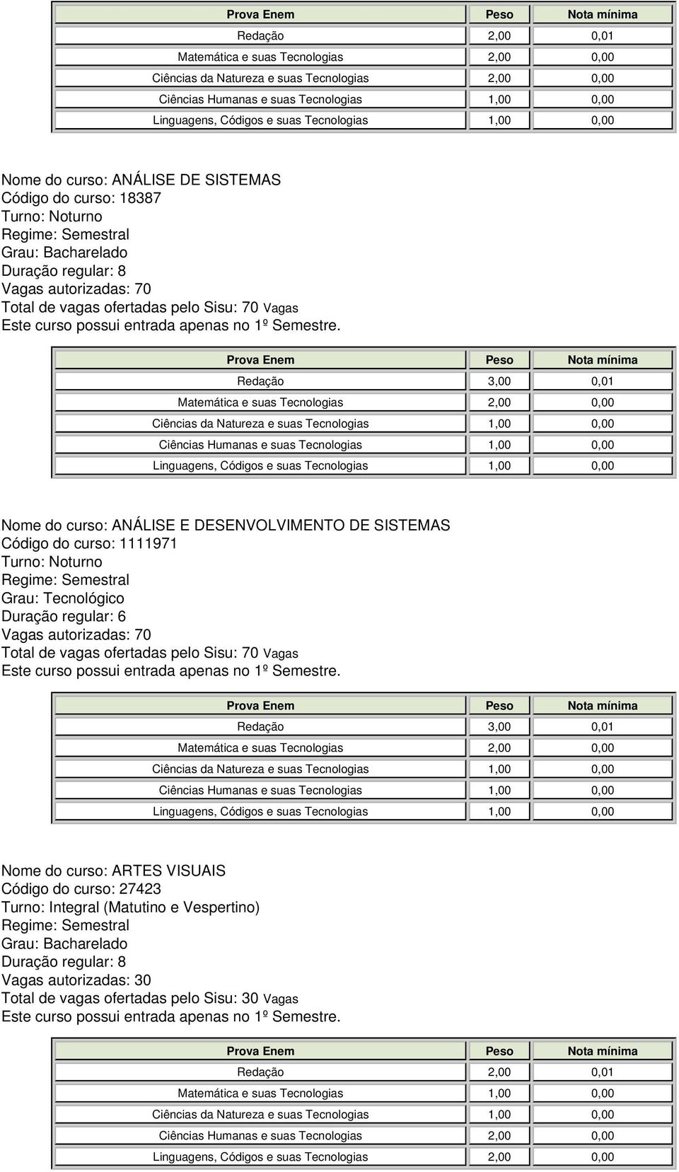 curso: 1111971 Grau: Tecnológico Duração regular: 6 Vagas autorizadas: 70 Total de vagas ofertadas pelo Sisu: 70 Vagas Matemática e suas