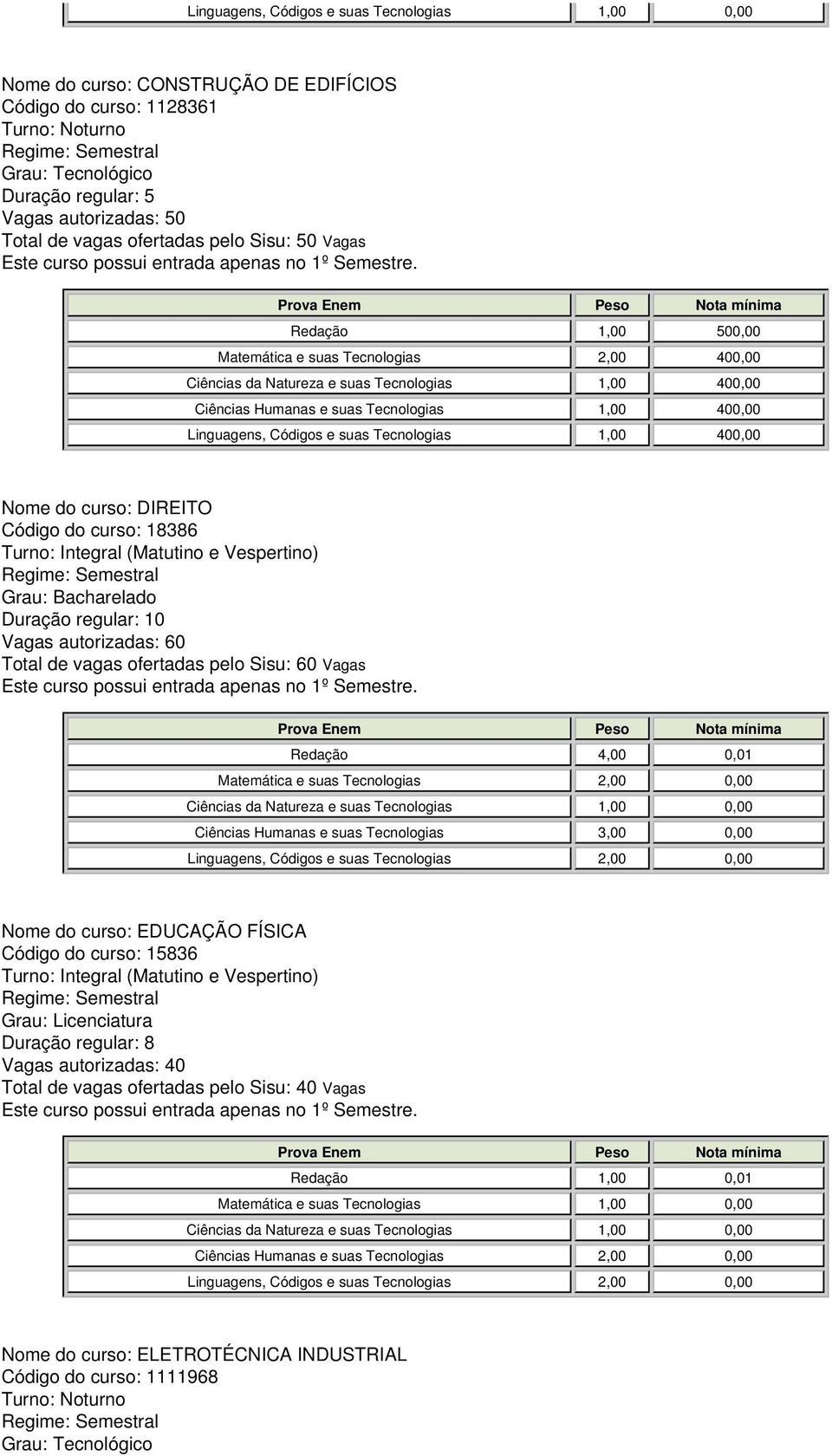 DIREITO Código do curso: 18386 Total de vagas ofertadas pelo Sisu: 60 Vagas Redação 4,00 0,01 Matemática e suas Tecnologias 2,00 0,00 Ciências Humanas e suas