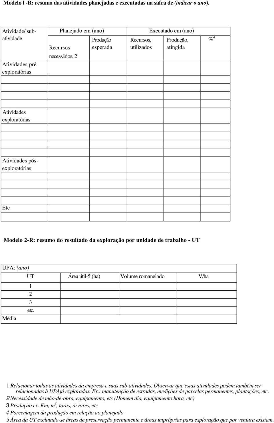 2 Atividades préexploratórias Atividades exploratórias Atividades pósexploratórias Etc Modelo 2-R: resumo do resultado da exploração por unidade de trabalho - UT UPA: (ano) Média UT Área útil-5 (ha)