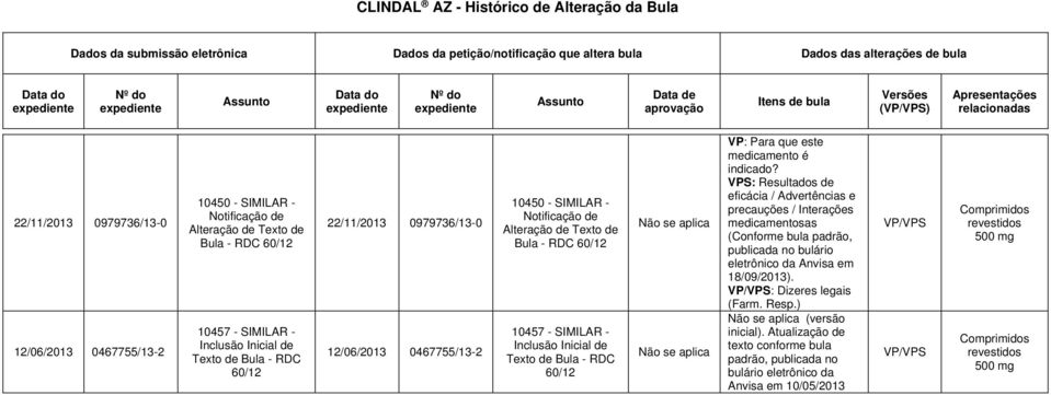 12/06/2013 0467755/13-2 10457 - SIMILAR - Inclusão Inicial de Texto de Bula - RDC 60/12 VP: Para que este medicamento é indicado?