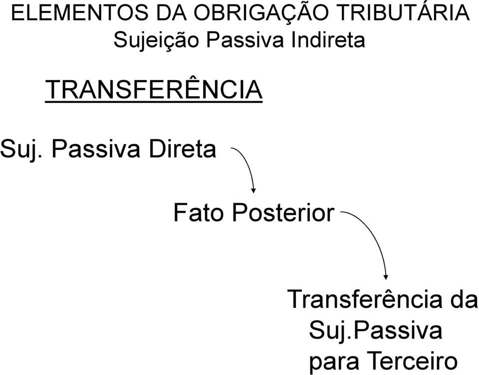 Passiva Direta Fato Posterior