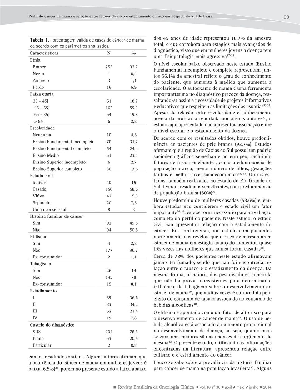 Características N % Etnia Branco 253 92,7 Negro 1 0,4 Amarelo 3 1,1 Pardo 16 5,9 Faixa etária 25-45 51 18,7 45-65 162 59,3 65-85 54 19,8 > 85 6 2,2 Escolaridade Nenhuma 10 4,5 Ensino Fundamental