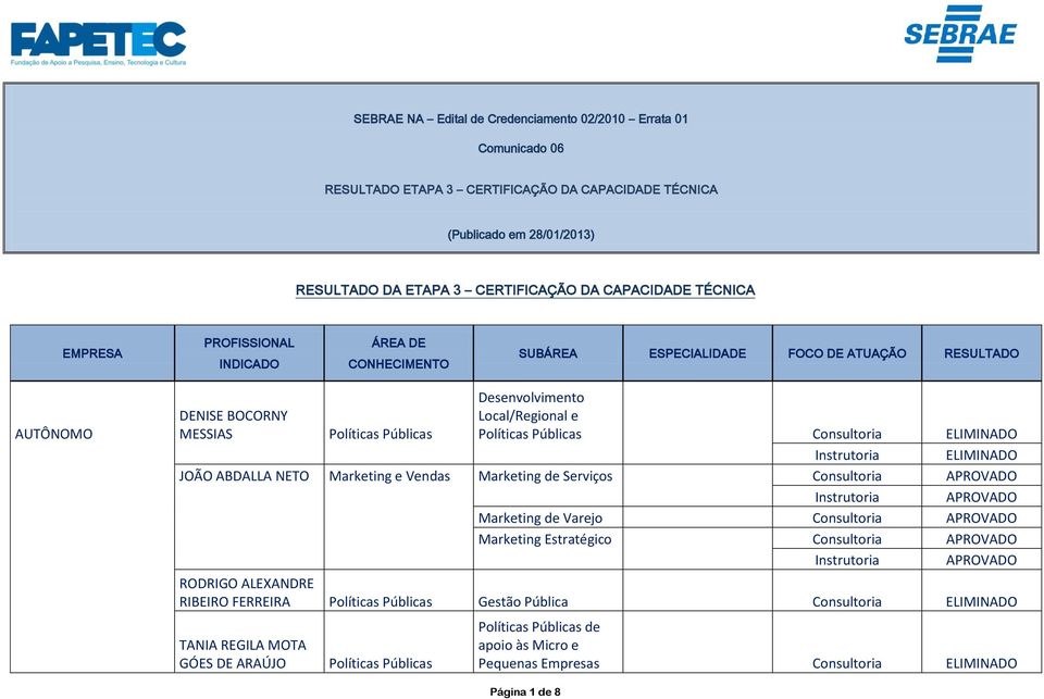 Marketing de Serviços Consultoria APROVADO Marketing de Varejo Consultoria APROVADO Marketing Estratégico Consultoria APROVADO RODRIGO ALEXANDRE RIBEIRO FERREIRA Políticas