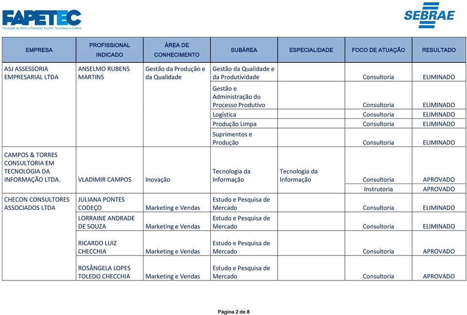 Gestão e Administração do Processo Produtivo Consultoria ELIMINADO Logística Consultoria ELIMINADO Produção Limpa Consultoria ELIMINADO Suprimentos e Produção Consultoria ELIMINADO Informação