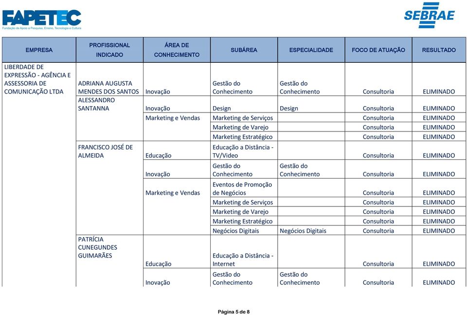 Educação Educação TV/Video Consultoria ELIMINADO Conhecimento Conhecimento Consultoria ELIMINADO Eventos de Promoção de Negócios Consultoria ELIMINADO Marketing de Serviços Consultoria ELIMINADO