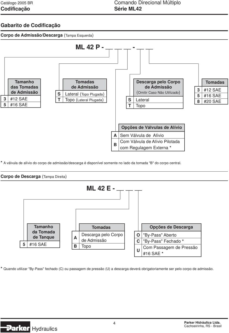 Válvula de lívio Pilotada com Regulagem Externa * * válvula de alívio do corpo de admissão/descarga é disponível somente no lado da tomada "" do corpo central.