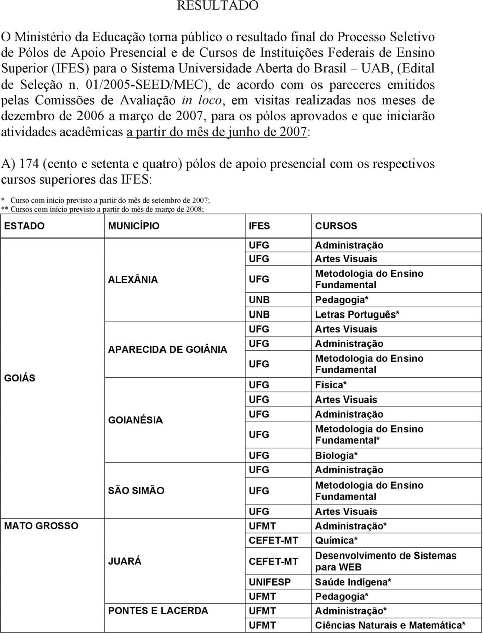 01/2005-SEED/MEC), de acordo com os pareceres emitidos pelas Comissões de Avaliação in loco, em visitas realizadas nos meses de dezembro de 2006 a março de 2007, para os pólos aprovados e que