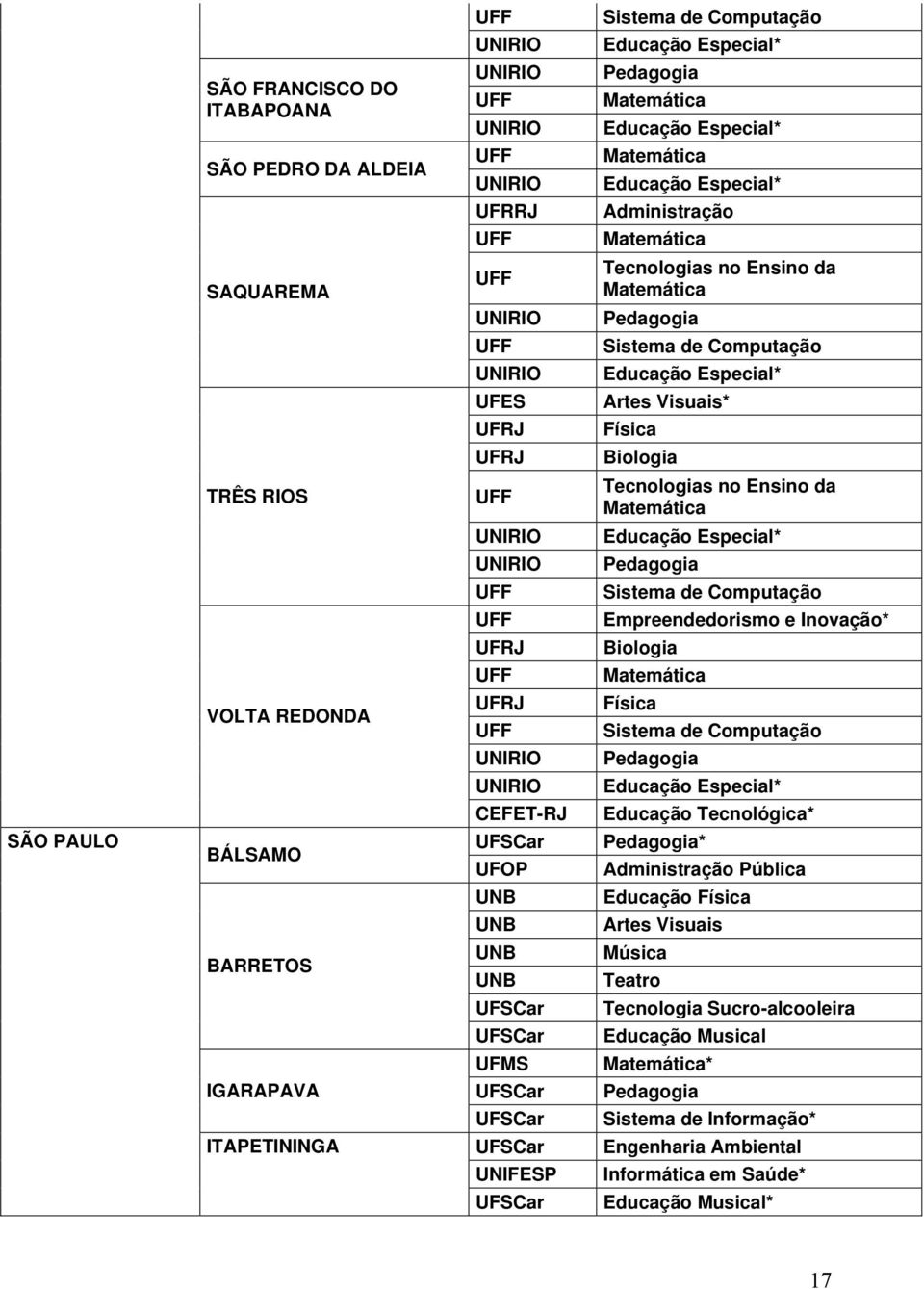 Computação CEFET-RJ Educação Tecnológica* SÃO PAULO BÁLSAMO ar UFOP * Pública Educação Artes Visuais BARRETOS Música Teatro ar Tecnologia
