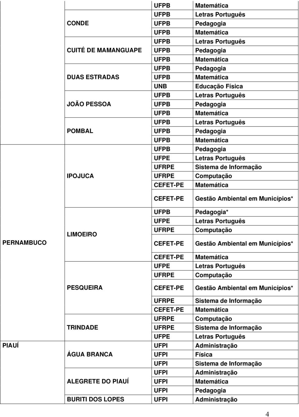 Computação Gestão Ambiental em Municípios* CEFET-PE UFPE UFRPE Computação PESQUEIRA CEFET-PE Gestão Ambiental em Municípios* PIAUÍ UFRPE Sistema de