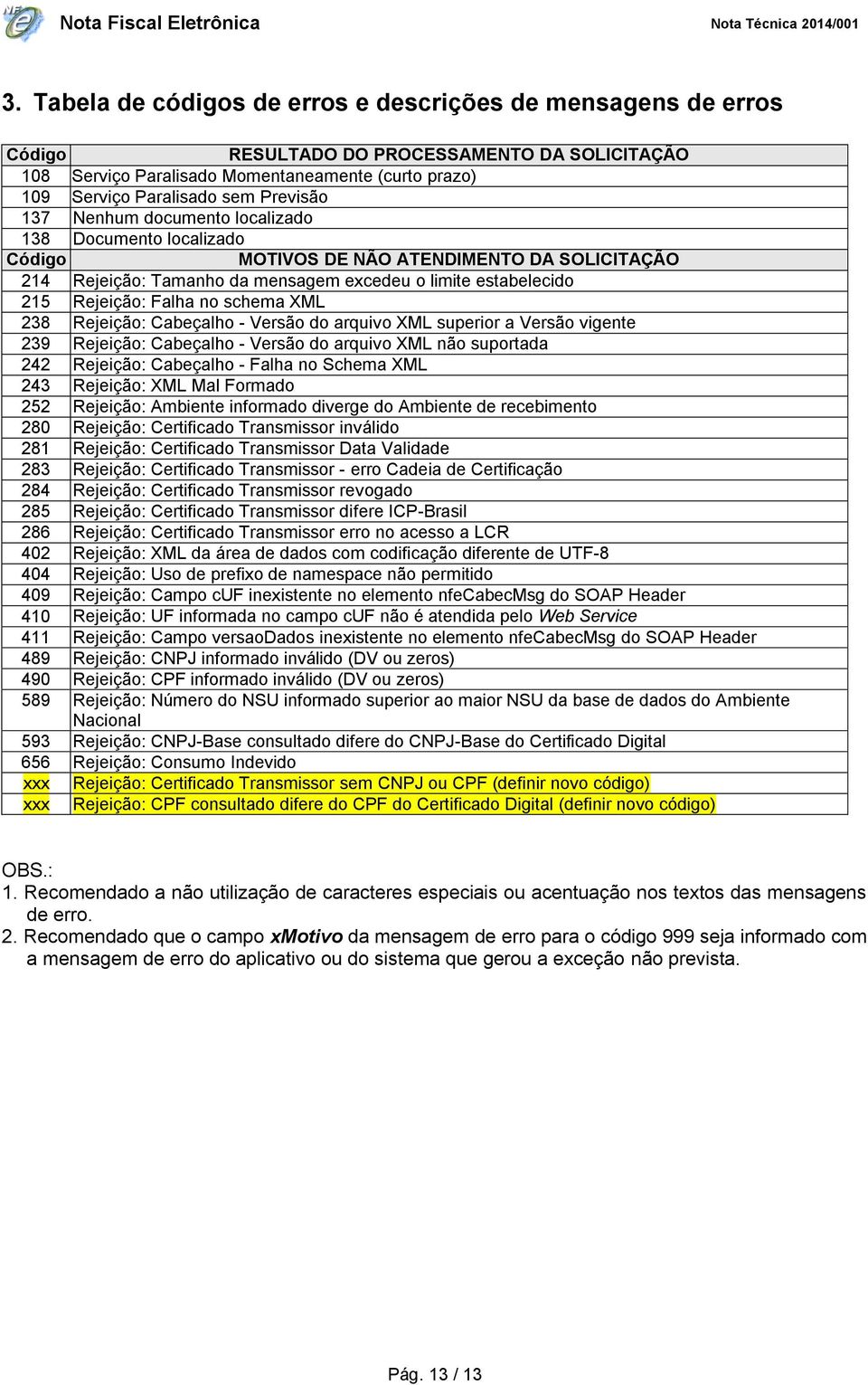 no schema XML 238 Rejeição: Cabeçalho - Versão do arquivo XML superior a Versão vigente 239 Rejeição: Cabeçalho - Versão do arquivo XML não suportada 242 Rejeição: Cabeçalho - Falha no Schema XML 243