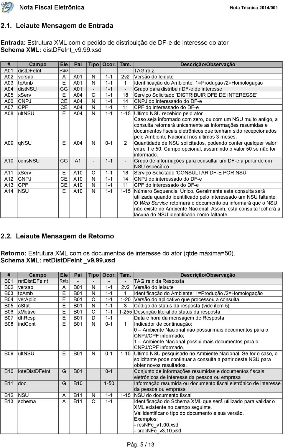 A01-1-1 - Grupo para distribuir DF-e de interesse A05 xserv E A04 C 1-1 18 Serviço Solicitado DISTRIBUIR DFE DE INTERESSE A06 CNPJ CE A04 N 1-1 14 CNPJ do interessado do DF-e A07 CPF CE A04 N 1-1 11