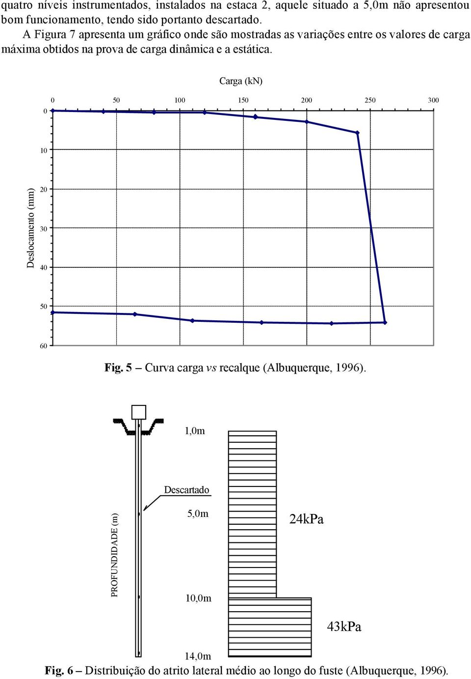 A Figura 7 apresenta um gráfico onde são mostradas as variações entre os valores de carga máxima obtidos na prova de carga dinâmica e a