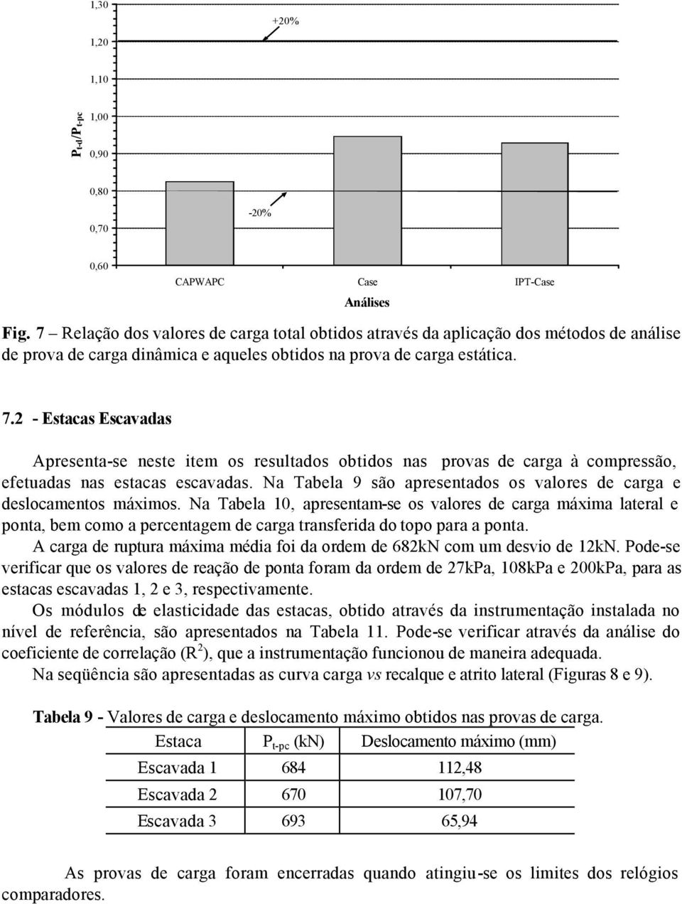 2 - Estacas Escavadas Apresenta-se neste item os resultados obtidos nas provas de carga à compressão, efetuadas nas estacas escavadas.