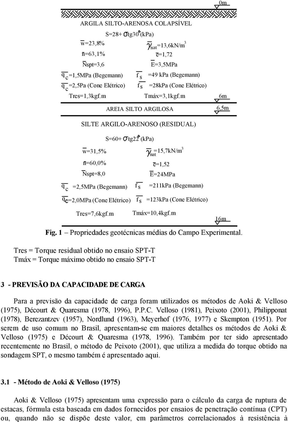 m 6m 6,5m q c SILTE ARGILO-ARENOSO (RESIDUAL) S=60+ tg22 (kpa) w=31,5% nat =15,7kN/m n=60,0% e=1,52 Nspt=8,0 E=24MPa =2,5MPa (Begemann) fs =211kPa (Begemann) q =2,0MPa (Cone Elétrico) fs =123kPa