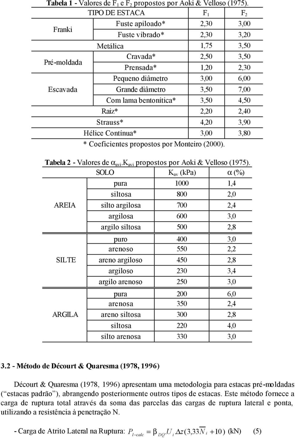 diâmetro 3,50 7,00 Com lama bentonítica* 3,50 4,50 Raiz* 2,20 2,40 Strauss* 4,20 3,90 Hélice Contínua* 3,00 3,80 * Coeficientes propostos por Monteiro (2000). Tabela 2 - Valores de α avi.