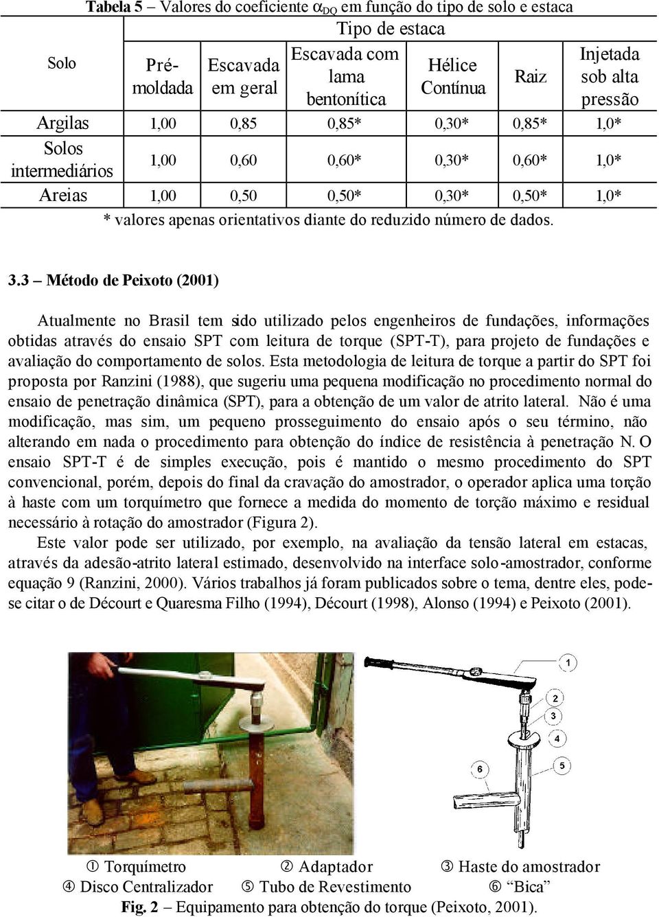 3.3 Método de Peixoto (2001) Atualmente no Brasil tem sido utilizado pelos engenheiros de fundações, informações obtidas através do ensaio SPT com leitura de torque (SPT-T), para projeto de fundações
