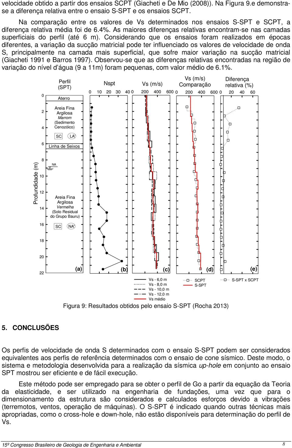 As maiores diferenças relativas encontram-se nas camadas superficiais do perfil (até 6 m).