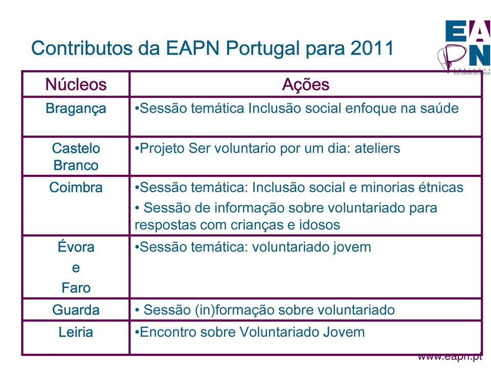 temática: Inclusão social e minorias étnicas Sessão de informação sobre voluntariado para respostas com