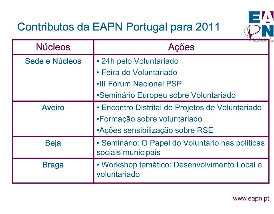 Distrital de Projetos de Voluntariado Formação sobre voluntariado Ações sensibilização sobre RSE