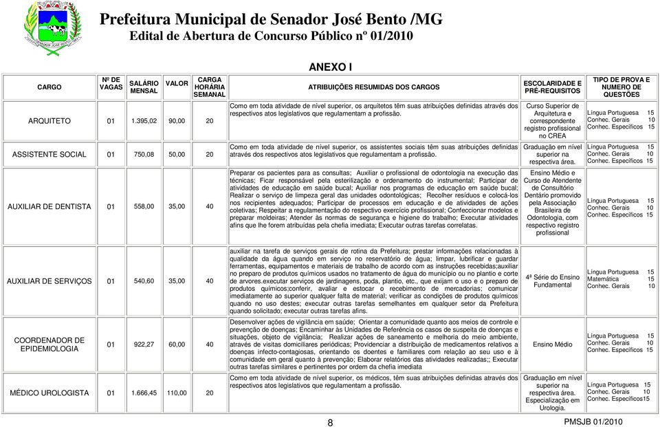 atribuições definidas através dos respectivos atos legislativos que regulamentam a profissão.